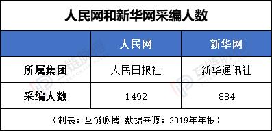 人民网、新华网双双“上链” 区块链版权进入生产方主导时代？