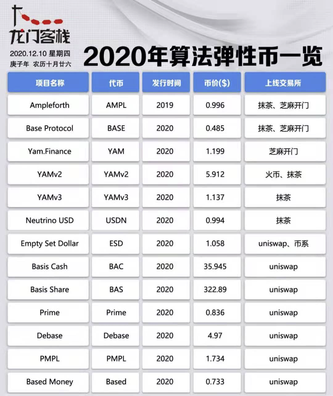 Rebase算法稳定币，抢了机构的生意分给了所有用户，就如打土豪分田地