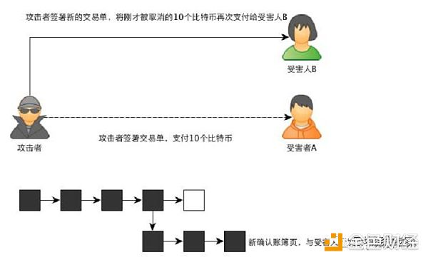 发生在青青草原上的比特币进程，告诉你比特币的运行机制。