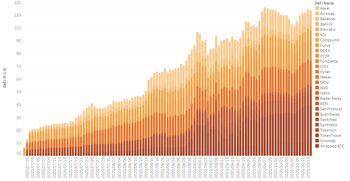 DeFi 锁仓额.png