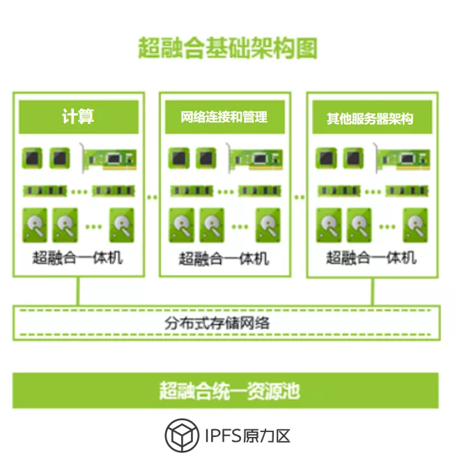 IPFS