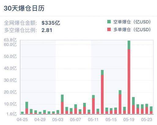 文章标题 | 加密衍生品周报