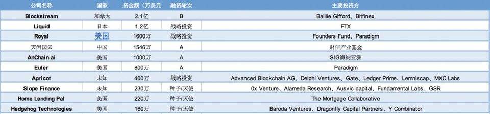 Visa 以约 15 万美元的价格购买 NFT ，古巴政府将承认并监管加密货币  | 01 周报