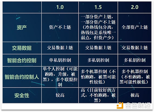 探讨EOS侧链生态及去中心交易所