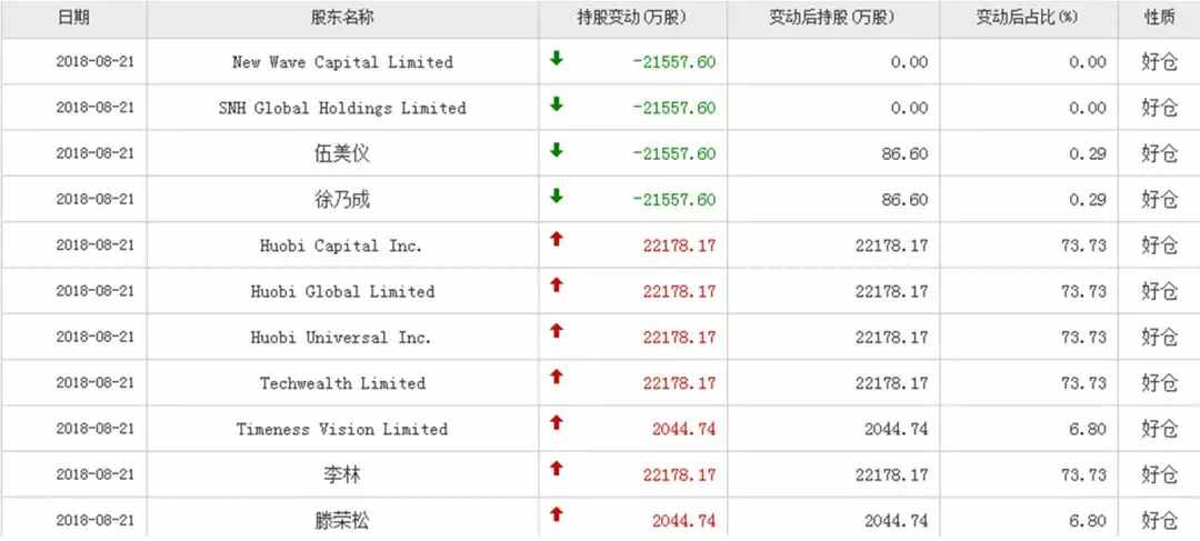 火币借壳上市“疑云”，资本市场怎么看？