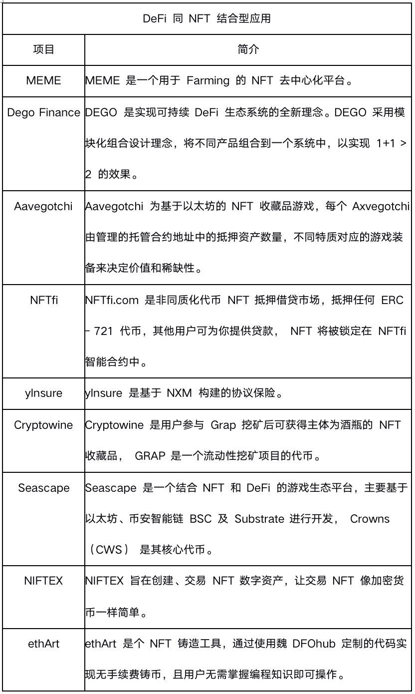 纵览一季度 NFT 发展全景：技术方案、基础设施与应用赛道