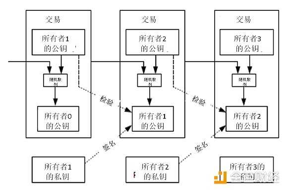 《一千零一币》| BTC-比特币-币格最高的创世神币