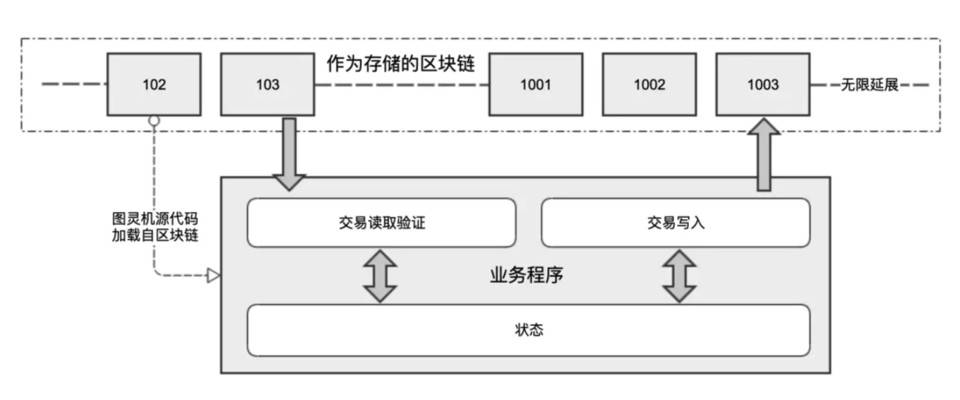 图灵机的纸带：简析 Arweave 存储计算新范式