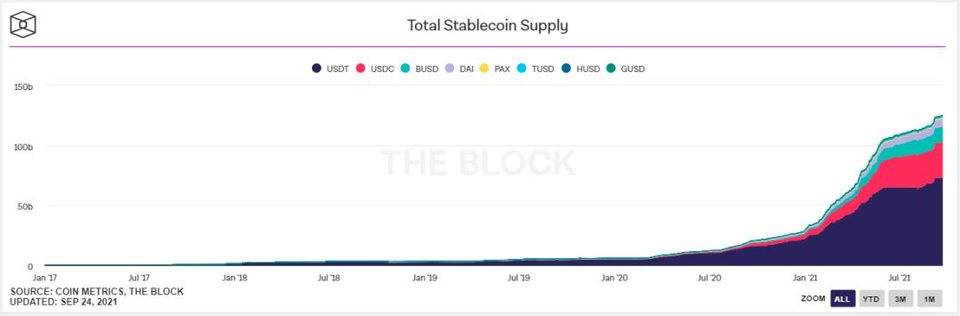 Crypto 监管迈入新时代，美财政部打的什么算盘？