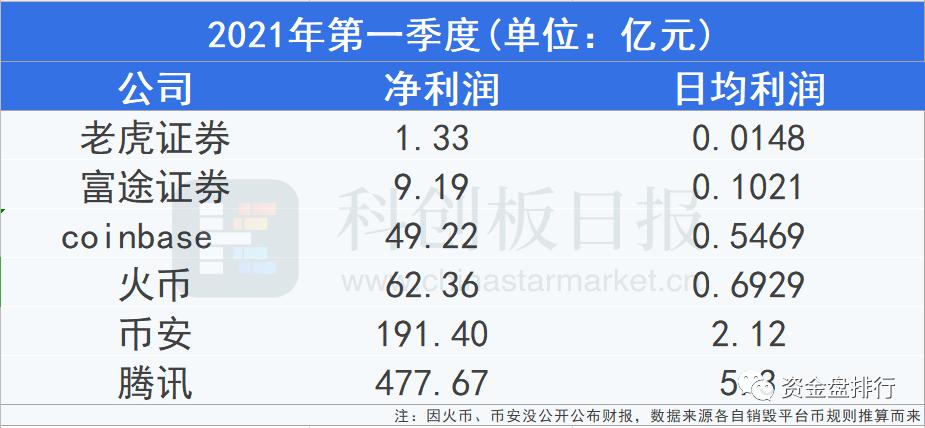 马斯克操纵考拉市场实锤了