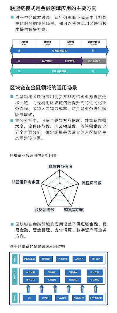 工行发布《区块链金融应用发展白皮书》