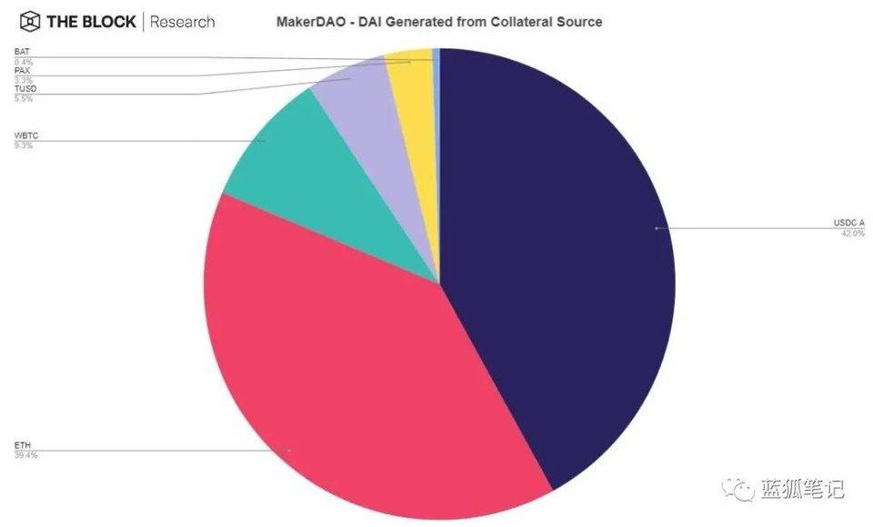 一图胜千言：28 张图全面了解 DeFi