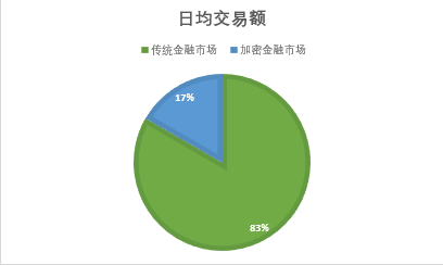 衍生品（三）| DEX衍生品发展现状