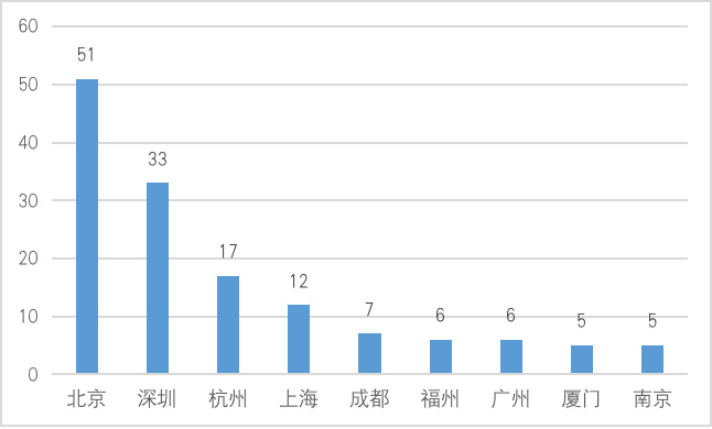 中国A股区块链上市公司2021年全景报告