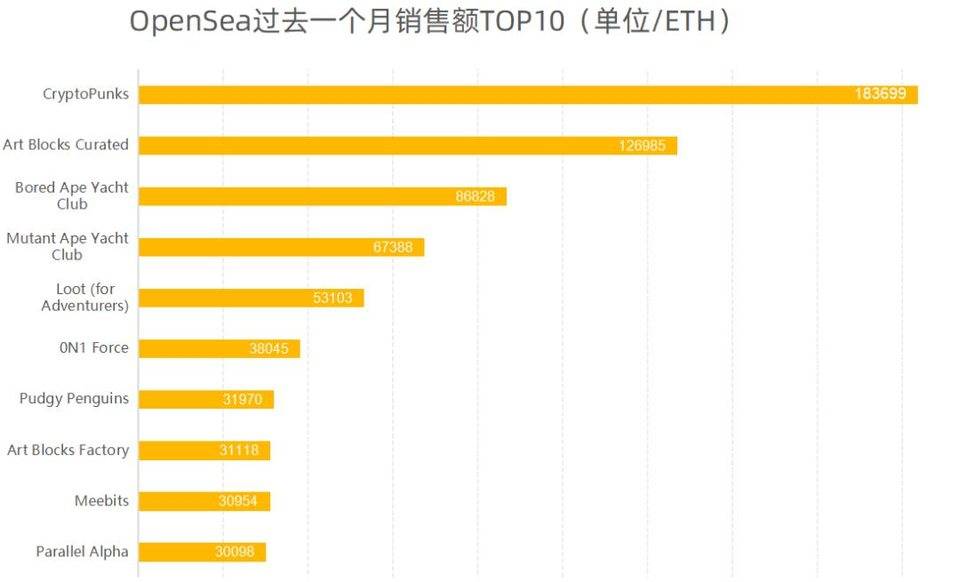 头像 NFT 售价创历史新高，为什么一个图片能卖那么贵？