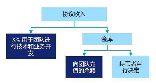 Folius Ventures：身处从 1 到 N 前夜，展望 Web3.0 未来