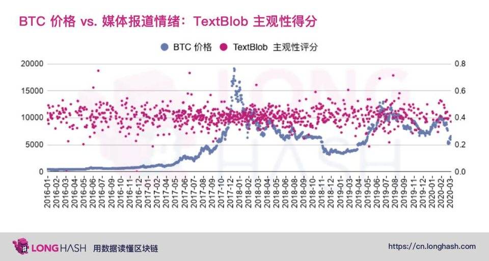 美国主流媒体如何看待比特币？来看看这些数据分析