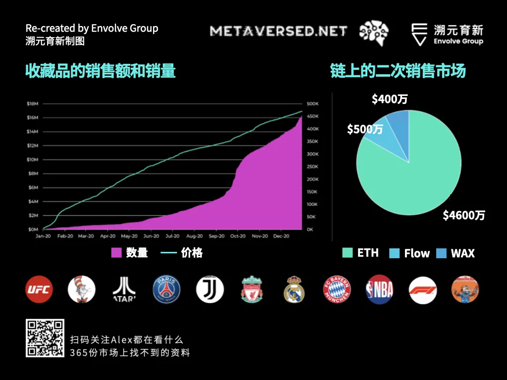 走向虚空：Crypto和Metaverse相遇的宇宙（三万字长文）