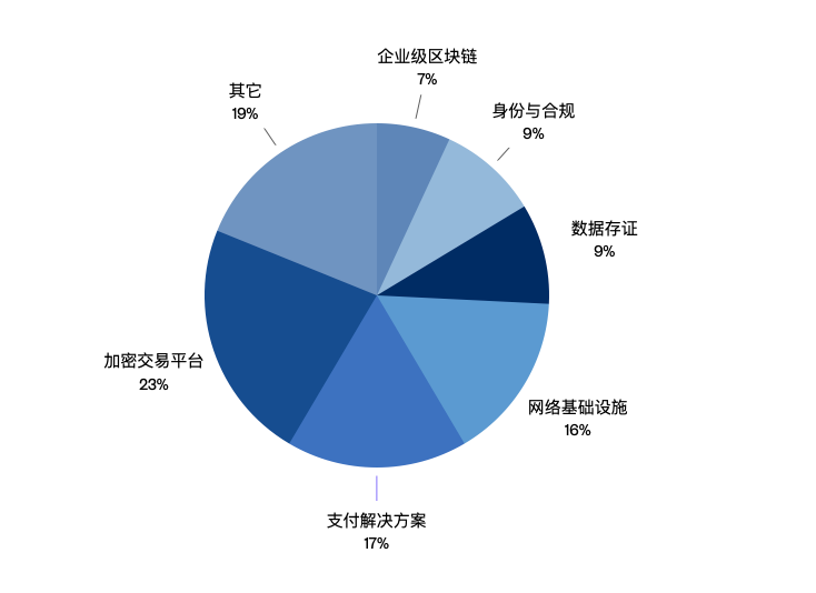 今日推荐 | 起底巨鲸DCG：控制灰度、Genesis等幕后的神秘机构