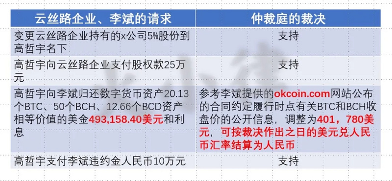 多个案例禁止加密货币与人民币结算，追回投资损失将更困难