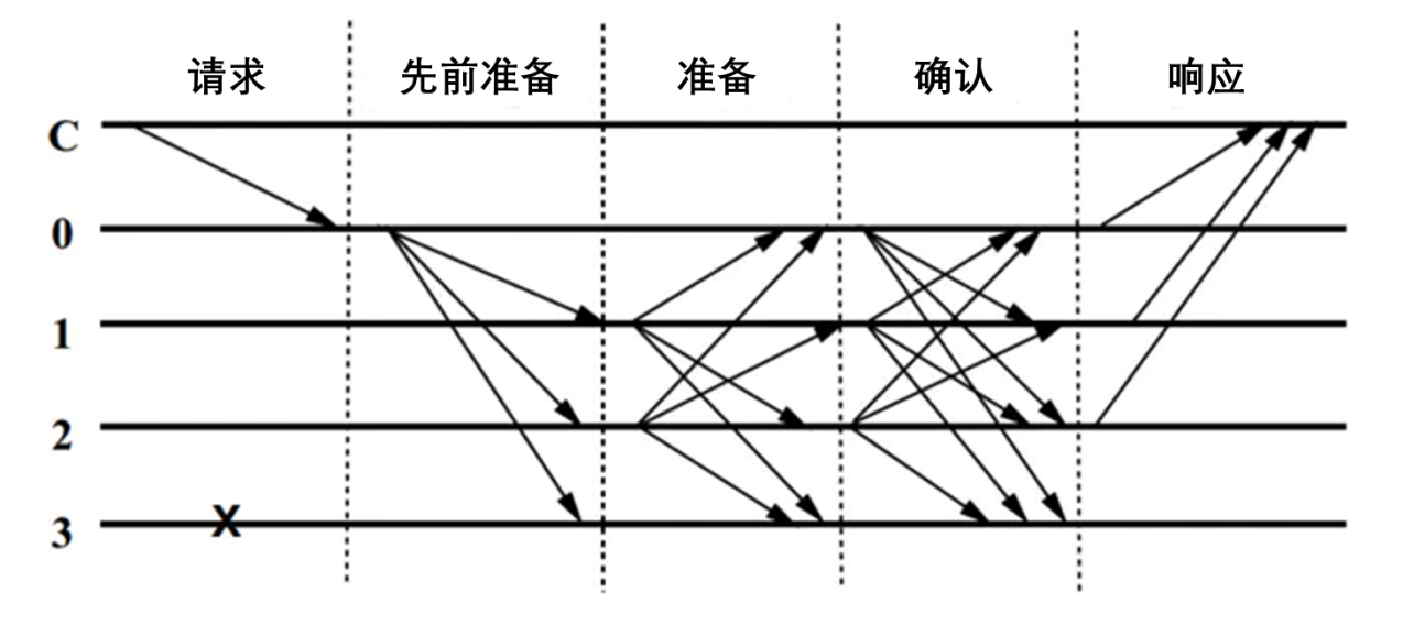 拜占庭