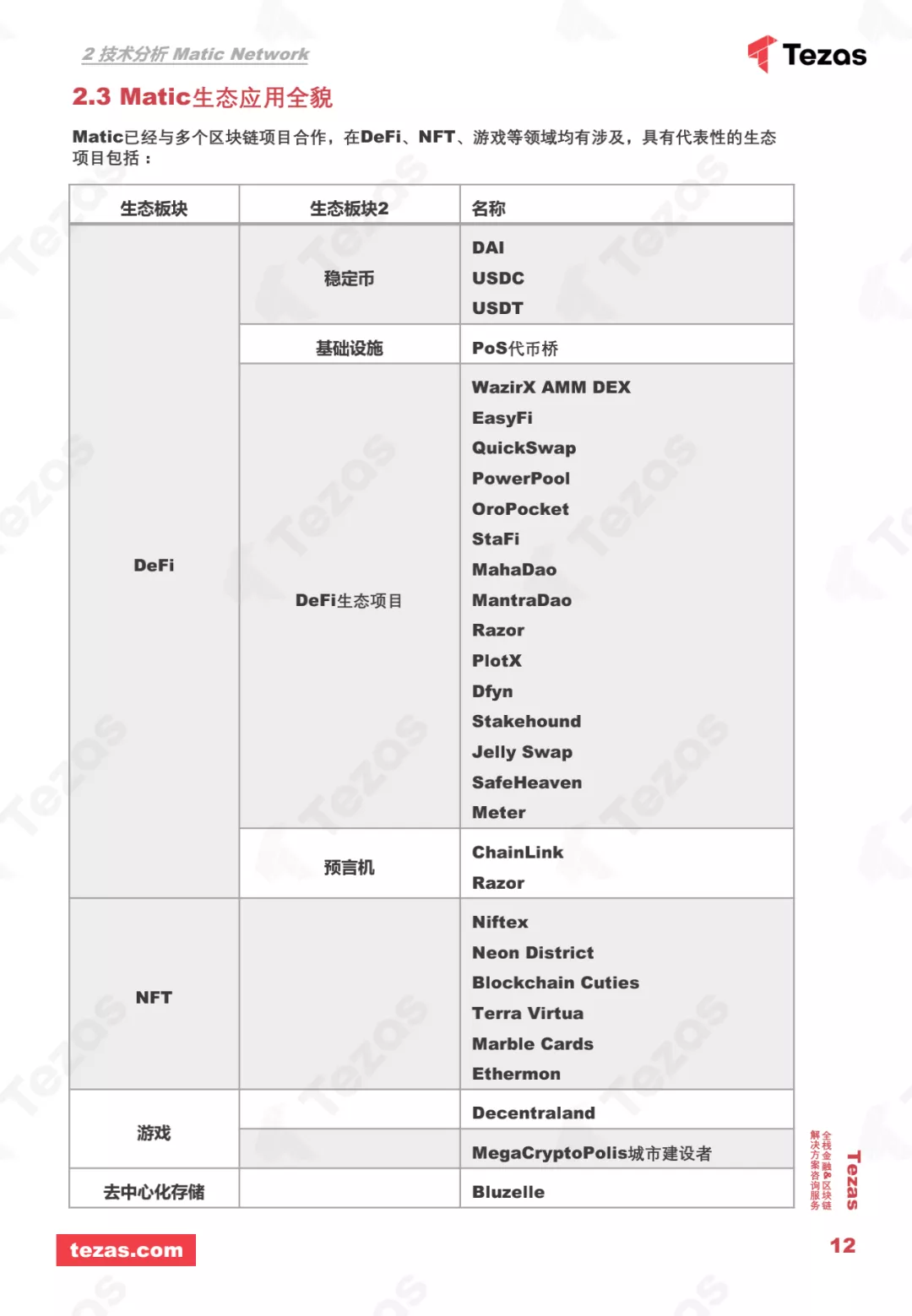 火星号文章