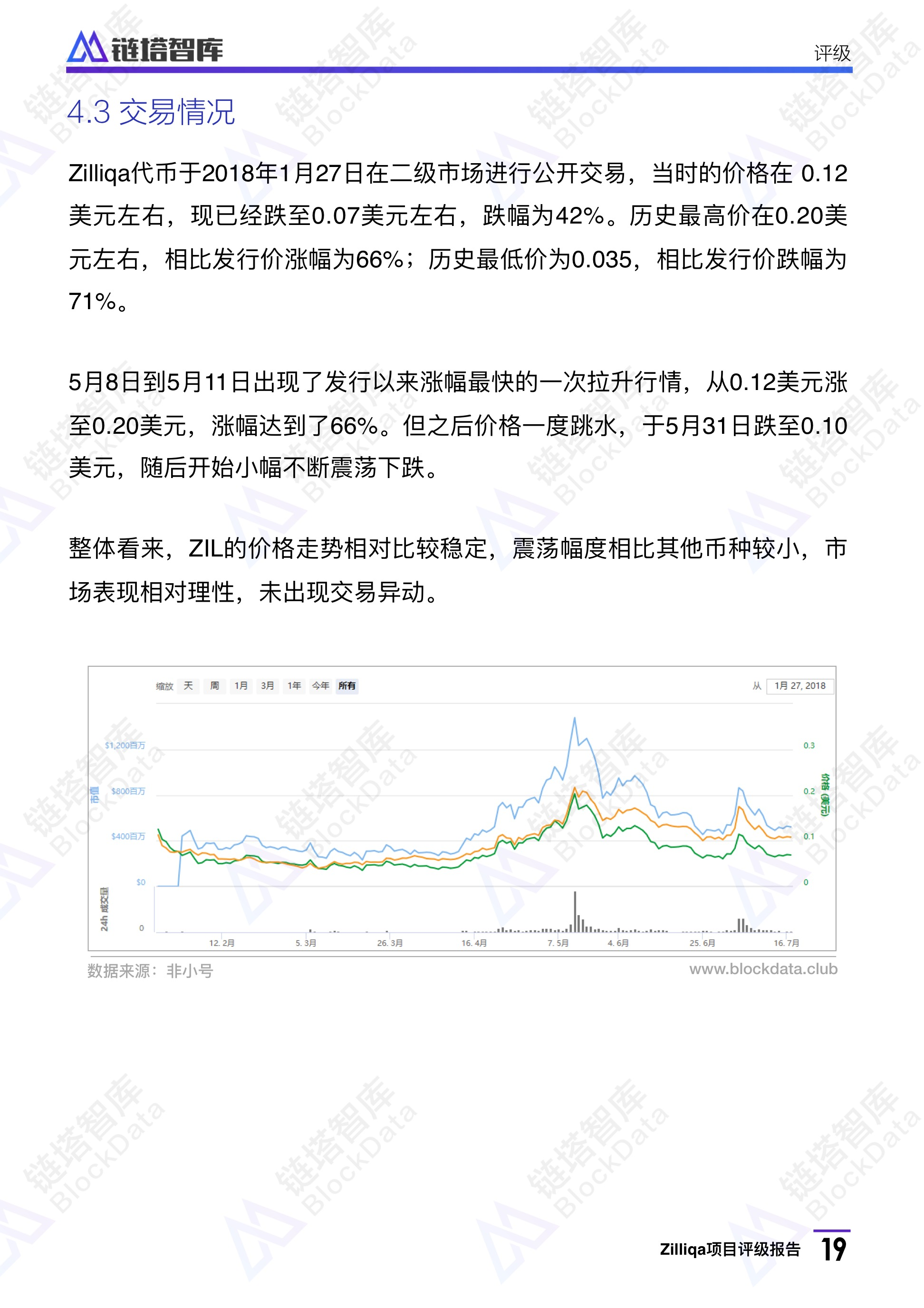 Zilliqa评级报告：BB级 项目落地有待考证，代币流通风险大