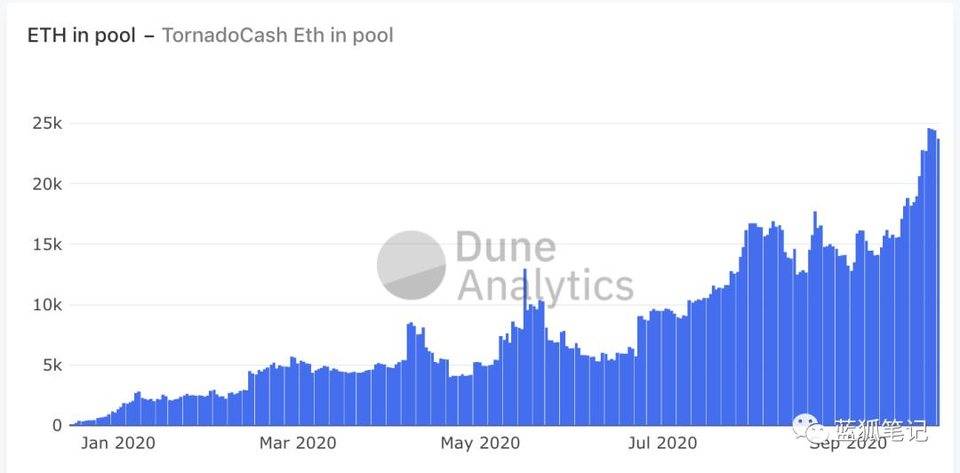 一图胜千言：28 张图全面了解 DeFi