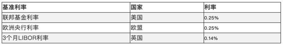 一文读懂 Staking Rewards：加密利率数据聚合平台