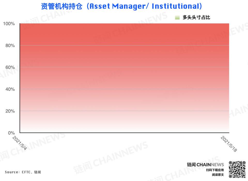 | CFTC COT 加密货币持仓周报