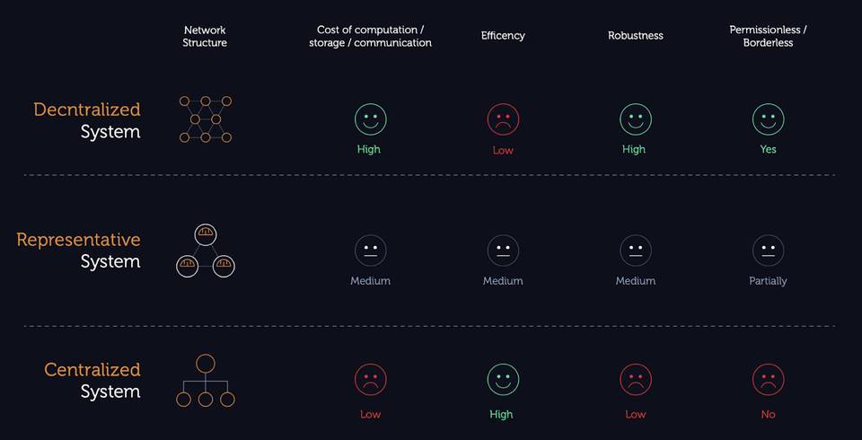 信息时代的产权制度：DAO 到底是什么？