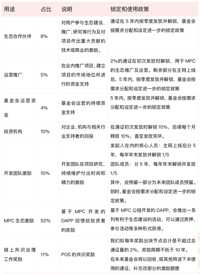 一文读懂直通元宇宙的掘金者：NFT链游底层设施MPC公链