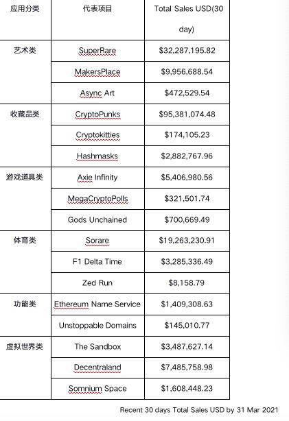 NFT行业发展报告2021 Q1