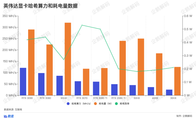 涨价400％，显卡仍旧缺货，罪魁祸首是屡创新高的比特币？