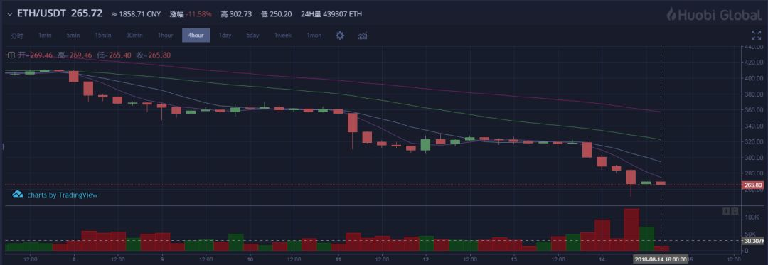 ETH暴跌引争议，V神或借“99%容错共识”打破以太坊僵局