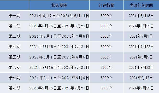 雄安交行联合百乐百货，发放 80 万数字人民币红包！