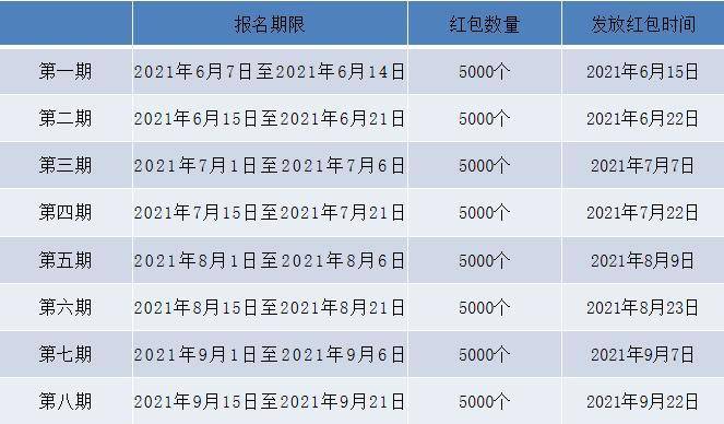 雄安交行联合百乐百货，发放 80 万数字人民币红包！