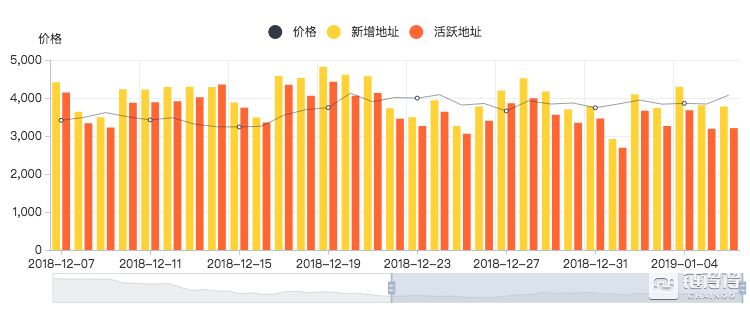 数据来源：Searchain.io