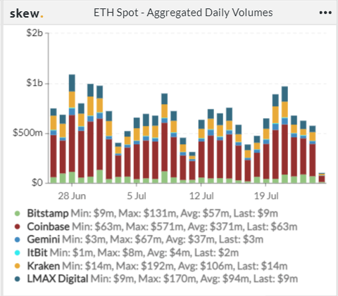 借贷 compoud 跃居第一，Aavegotchi 交易量显著提高 | Foresight Ventures Weekly Brief