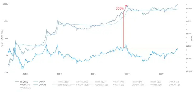 沸腾2020：皇冠两颗明珠，比特币与以太坊明年会如何