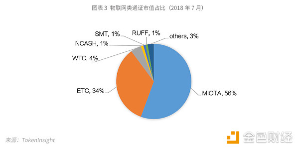 TokenInsight：ETC 评级BBB，展望稳定（上）