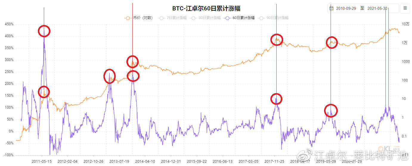 江卓尔：我们正处于一轮非典型性牛市中