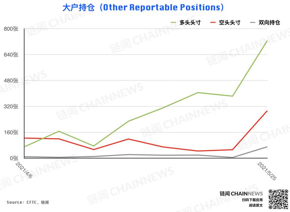 | CFTC COT 加密货币持仓周报