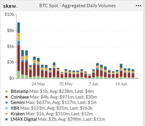 市场行情持续收敛，Polygon 表现亮眼 | Foresight Ventures Weekly Brief