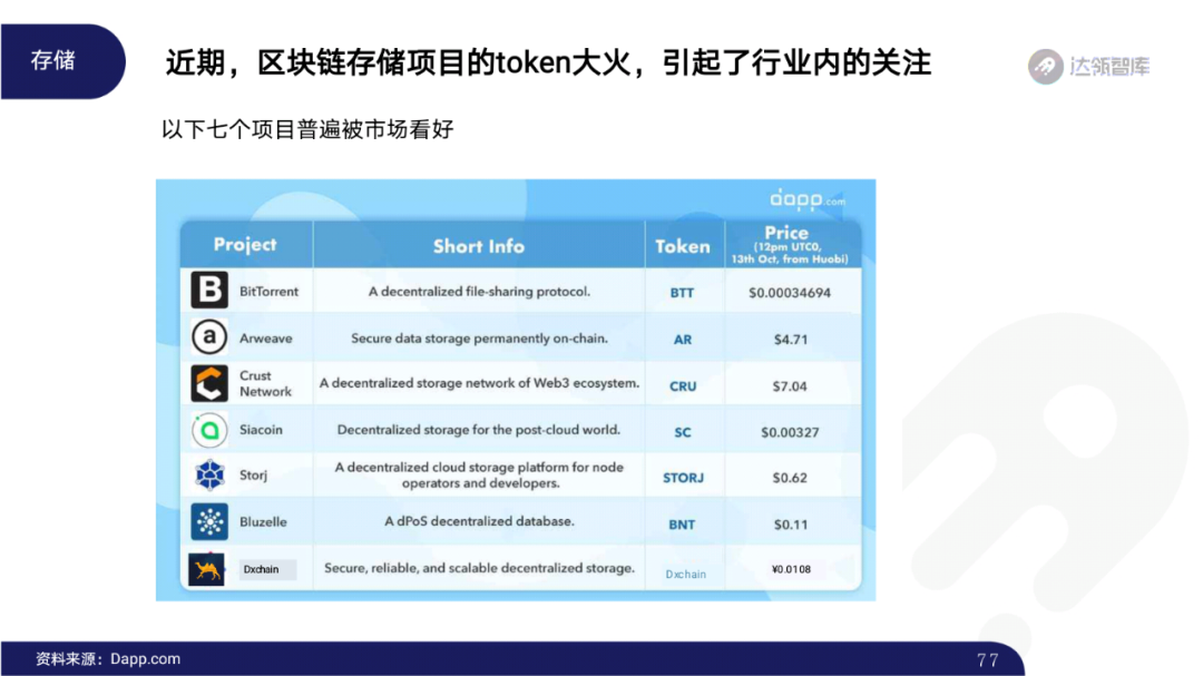 2020区块链趋势报告｜千帆竞发