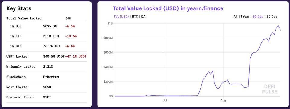 DeFi 价值解析：是投机窗口还是投资浪潮