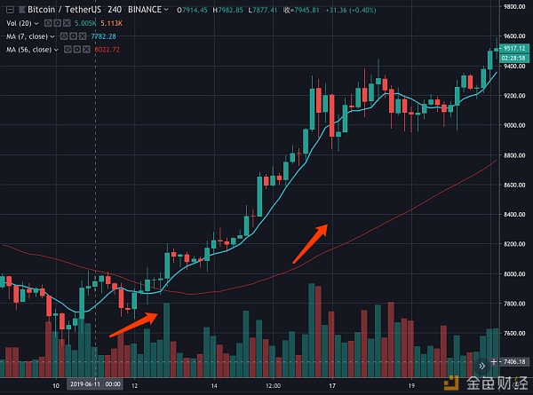 Tokenview：USDT 的印钞发行究竟都如何影响币价？