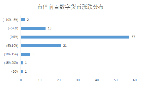 火星行情0904：BTCD暴涨逾300%暗藏风险；BTC卖方压力明显，或临变盘