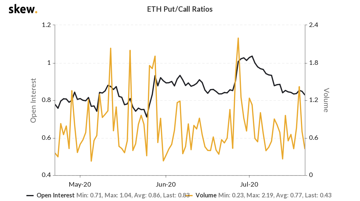 ETH-PC-Ratio