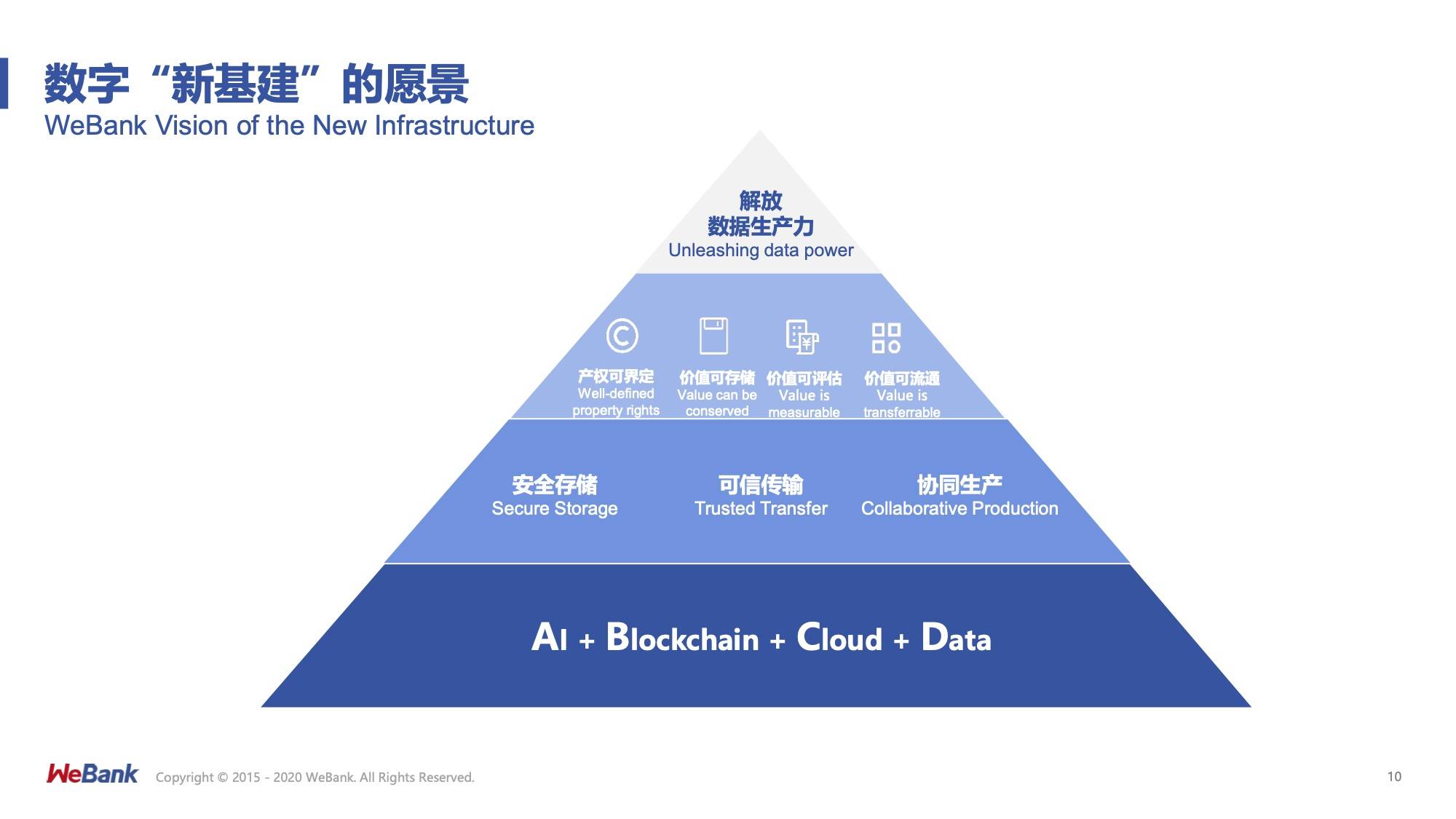 微众银行马智涛《打造数字经济“新基建” 解放数据生产力》 V1.1